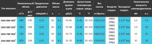 vakuumniy_nasos_GHS_tehnicheskie_harakteristiki
