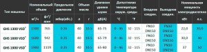 vakuumniy_nasos_GHS_tehnicheskie_harakteristiki2